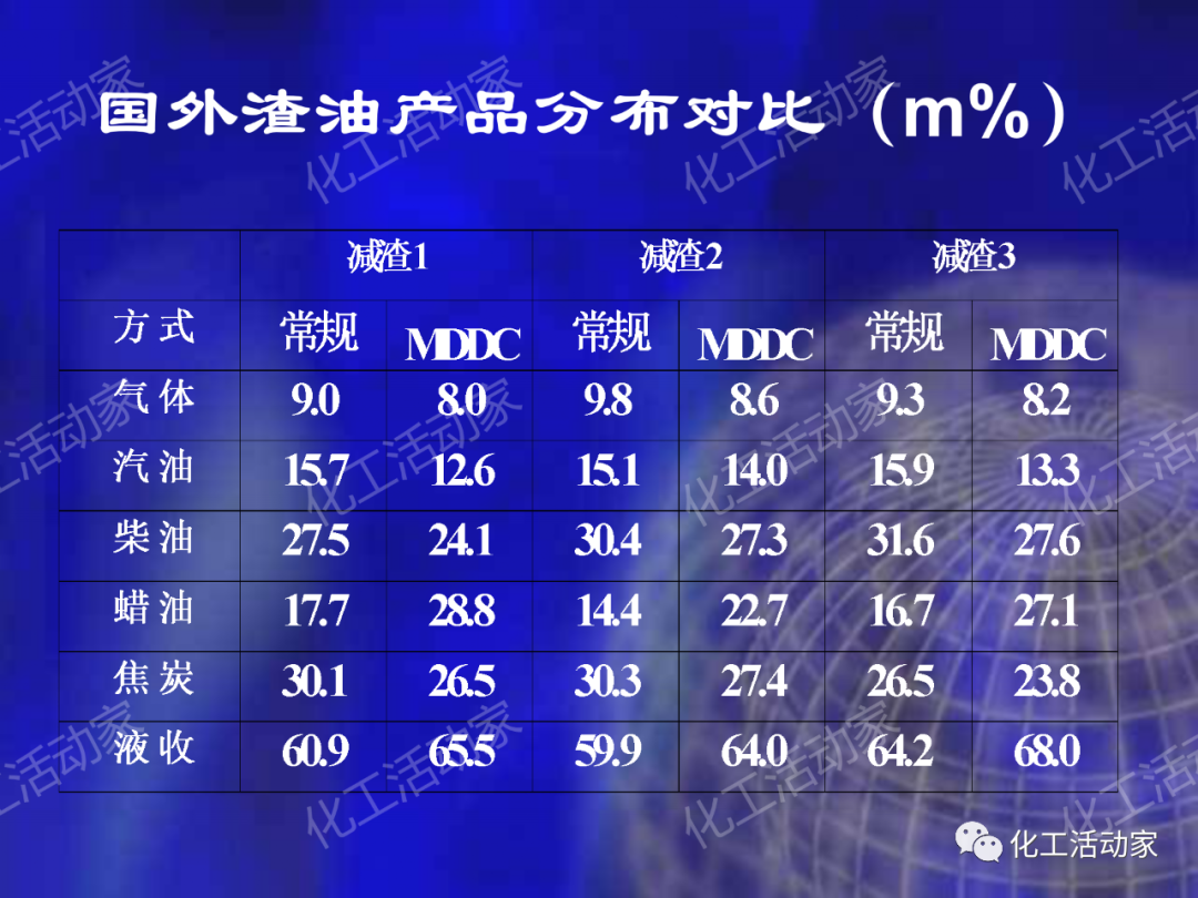 石科院PPT│延遲焦化技術工藝條件優化專題培訓課件的圖36