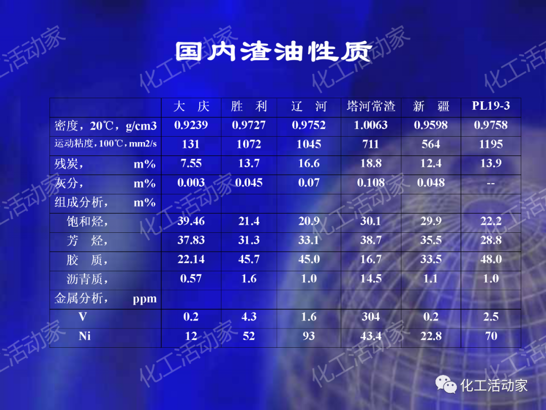 石科院PPT│延遲焦化技術工藝條件優化專題培訓課件的圖4