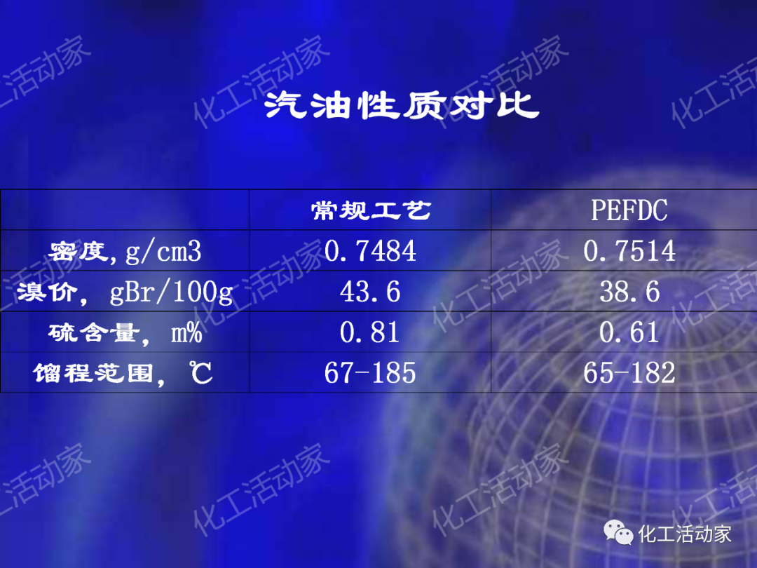 石科院PPT│延遲焦化技術工藝條件優化專題培訓課件的圖51