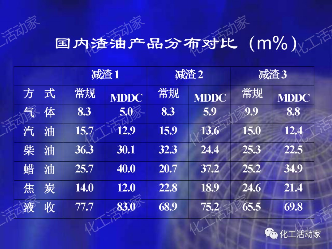 石科院PPT│延遲焦化技術工藝條件優化專題培訓課件的圖35
