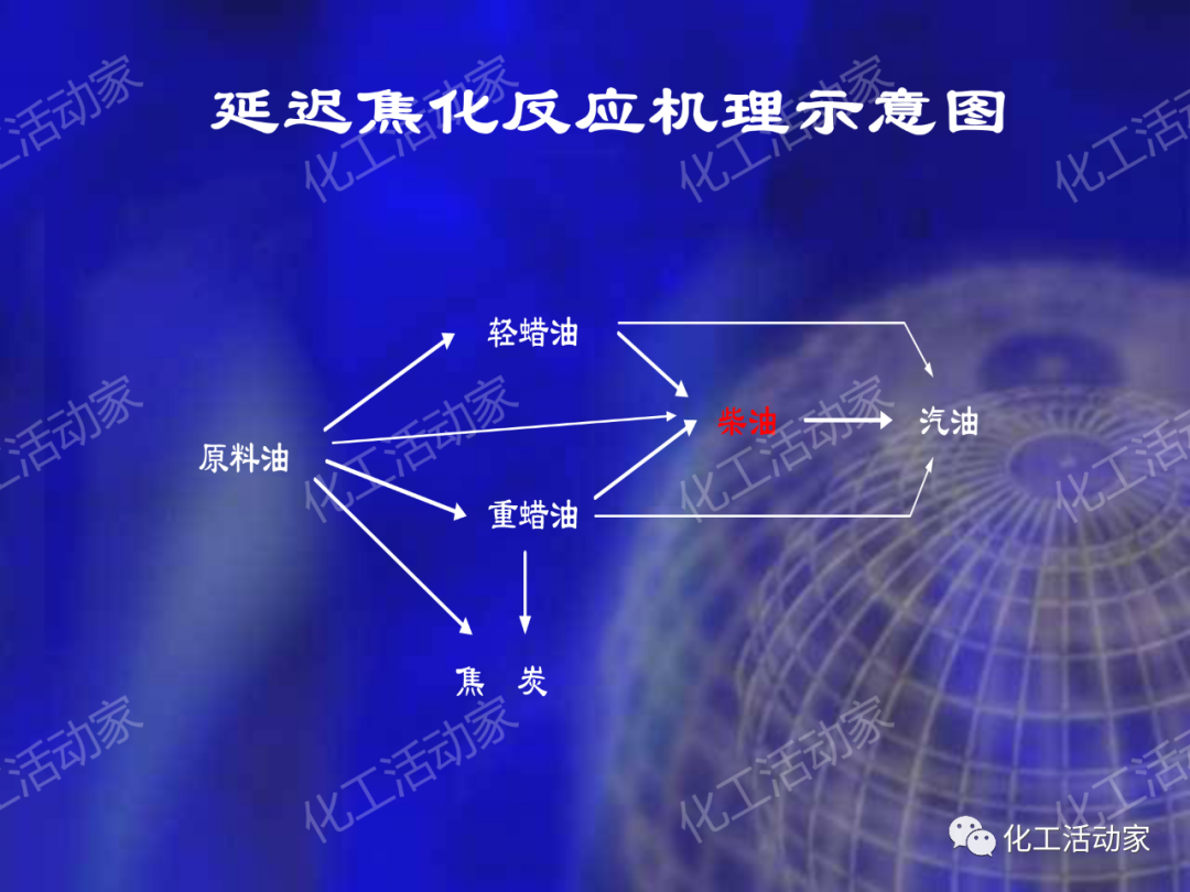石科院PPT│延遲焦化技術工藝條件優化專題培訓課件的圖39
