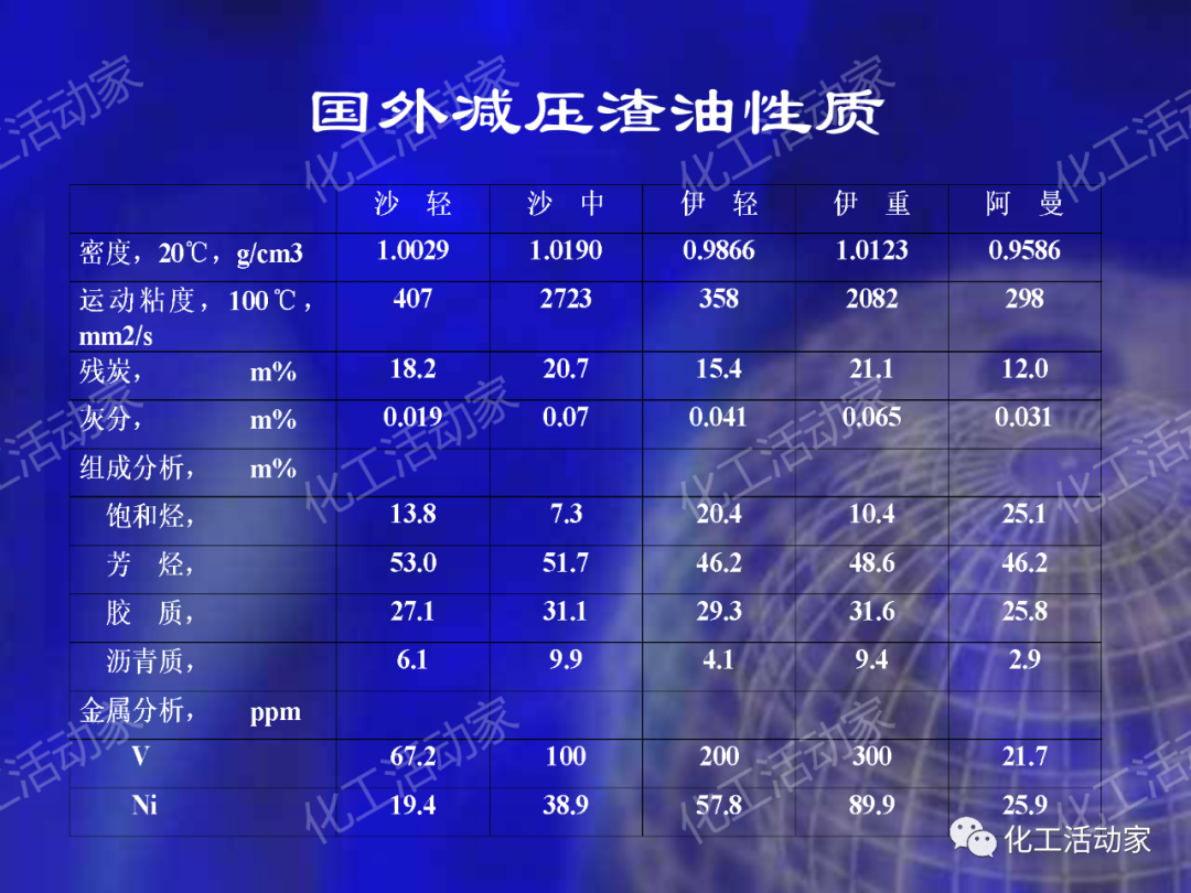石科院PPT│延遲焦化技術工藝條件優化專題培訓課件的圖3