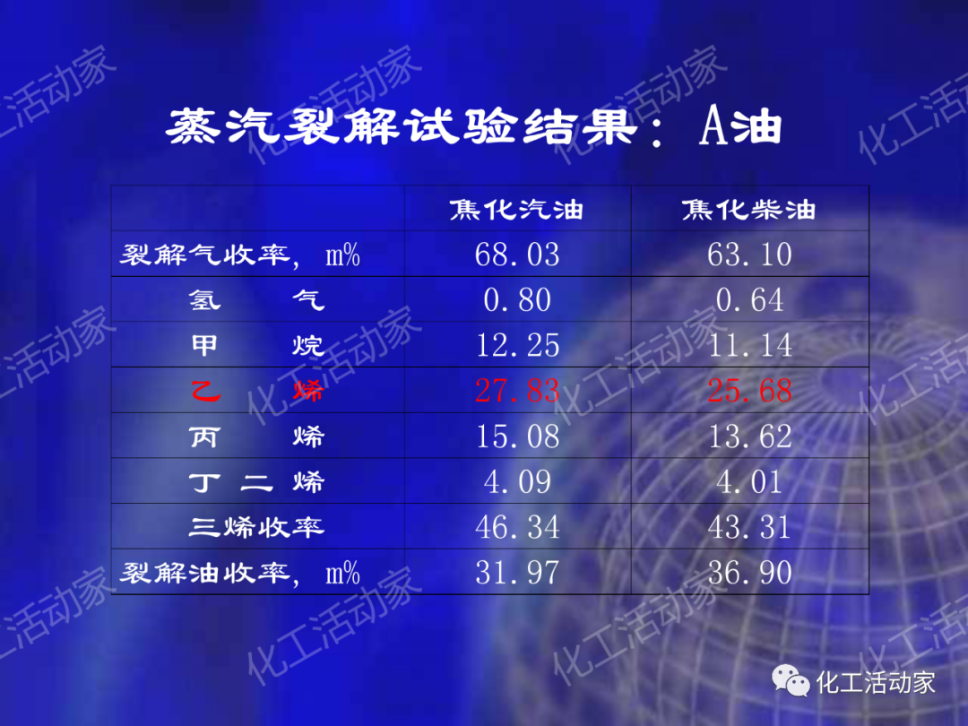 石科院PPT│延遲焦化技術工藝條件優化專題培訓課件的圖53