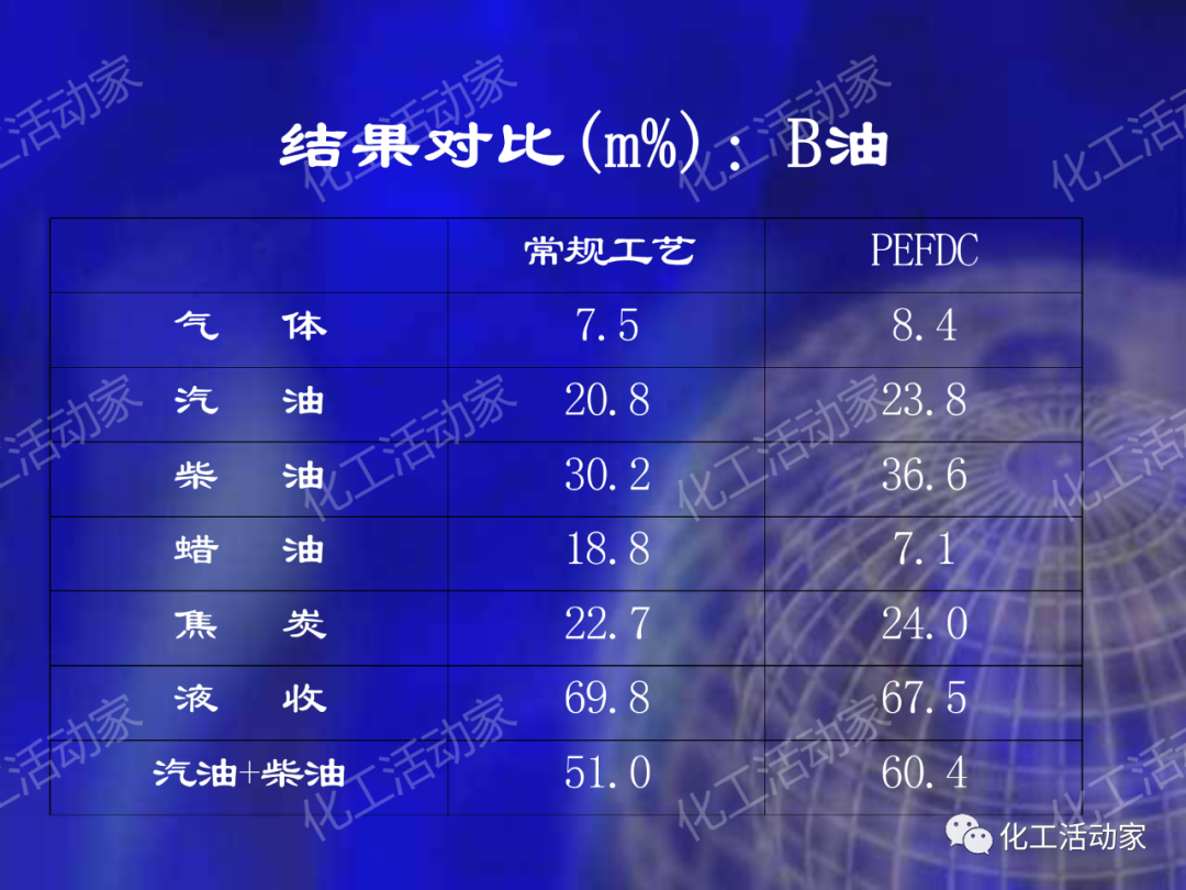 石科院PPT│延遲焦化技術工藝條件優化專題培訓課件的圖49