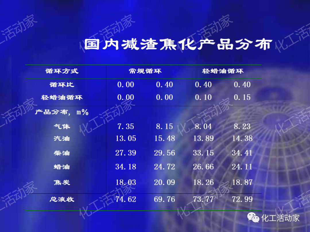 石科院PPT│延遲焦化技術工藝條件優化專題培訓課件的圖42