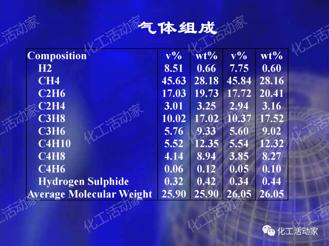 石科院PPT│延遲焦化技術工藝條件優化專題培訓課件的圖23