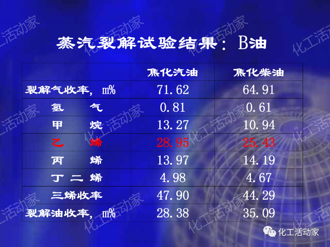 石科院PPT│延遲焦化技術工藝條件優化專題培訓課件的圖54