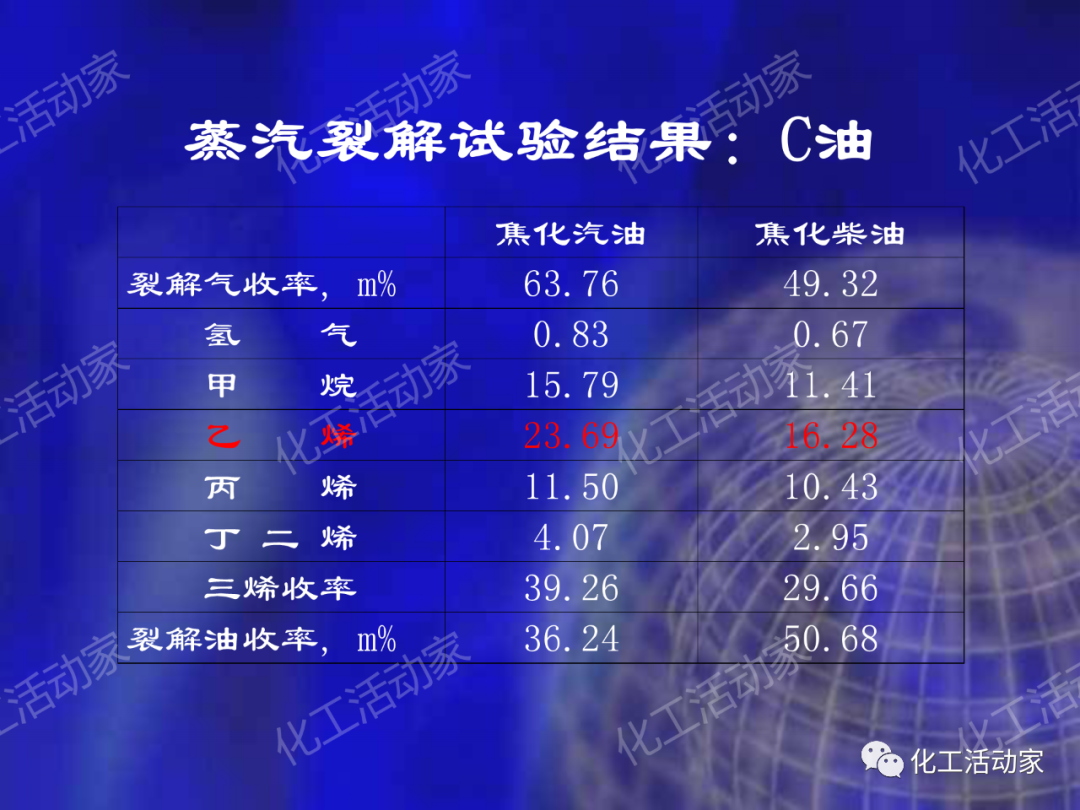 石科院PPT│延遲焦化技術工藝條件優化專題培訓課件的圖55