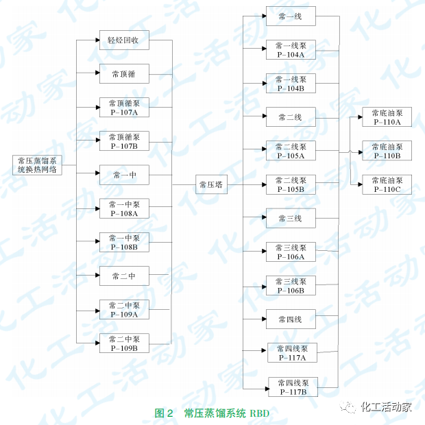 煉油裝置運行周期評估技術及應用的圖4