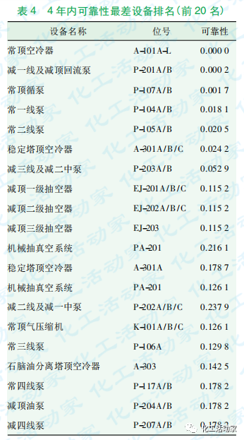 煉油裝置運行周期評估技術及應用的圖8
