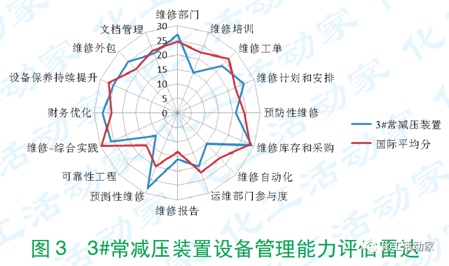煉油裝置運行周期評估技術及應用的圖5