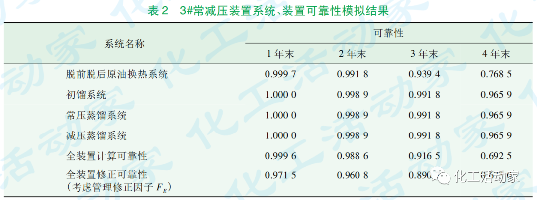 煉油裝置運行周期評估技術及應用的圖6