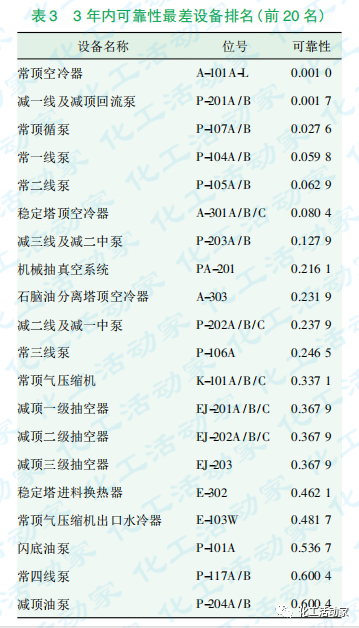 煉油裝置運行周期評估技術及應用的圖7