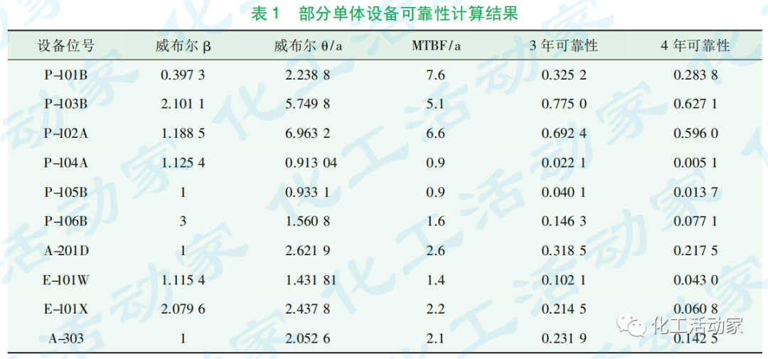 煉油裝置運行周期評估技術及應用的圖3