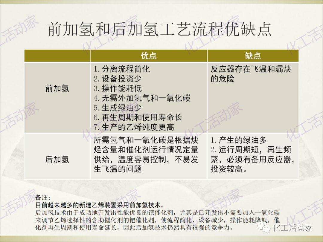 石油化工裝置常用“三劑”基礎知識培訓PPT（上）的圖52