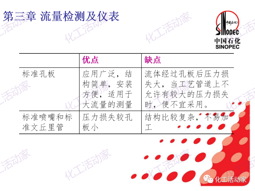 中石化PPT│石油化工儀表詳細分類及原理特點（上）的圖47