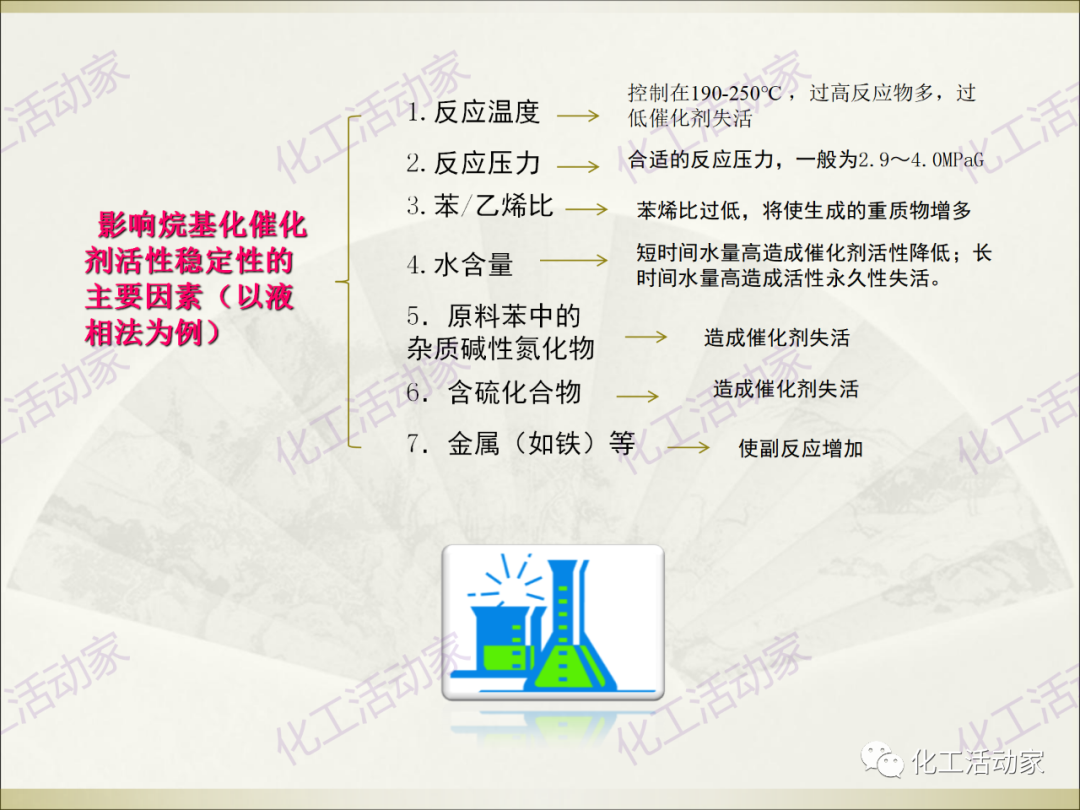 石油化工裝置常用“三劑”基礎(chǔ)知識培訓PPT（下）的圖31
