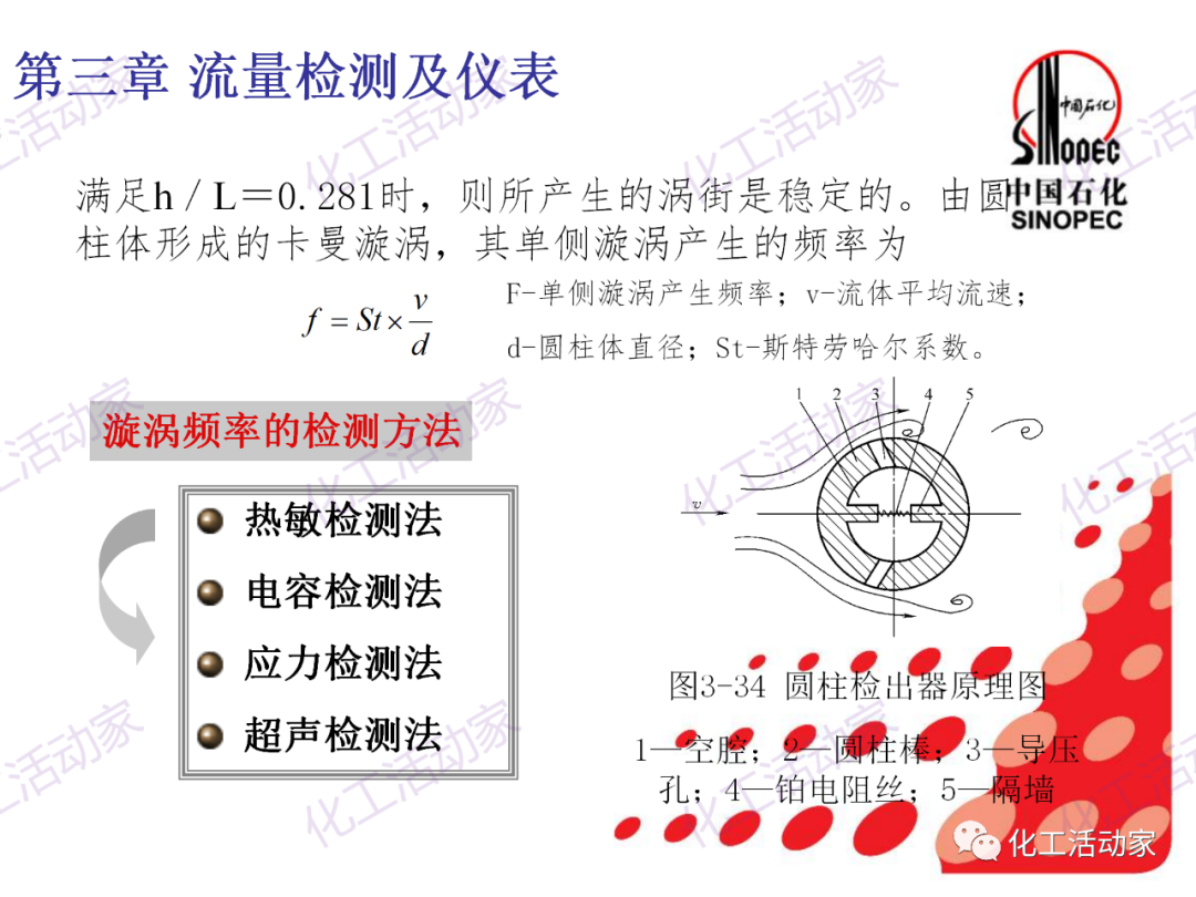 中石化PPT│石油化工仪表详细分类及原理特点（下）的图7