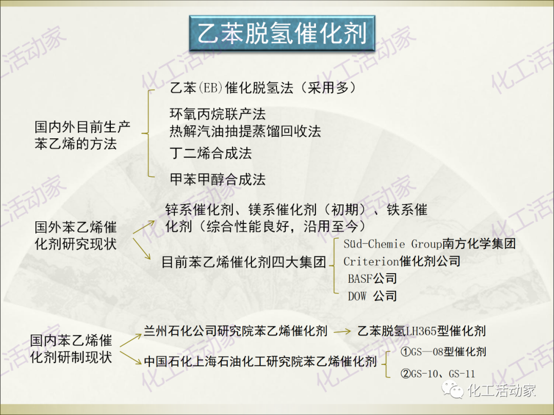 石油化工裝置常用“三劑”基礎(chǔ)知識培訓PPT（下）的圖33