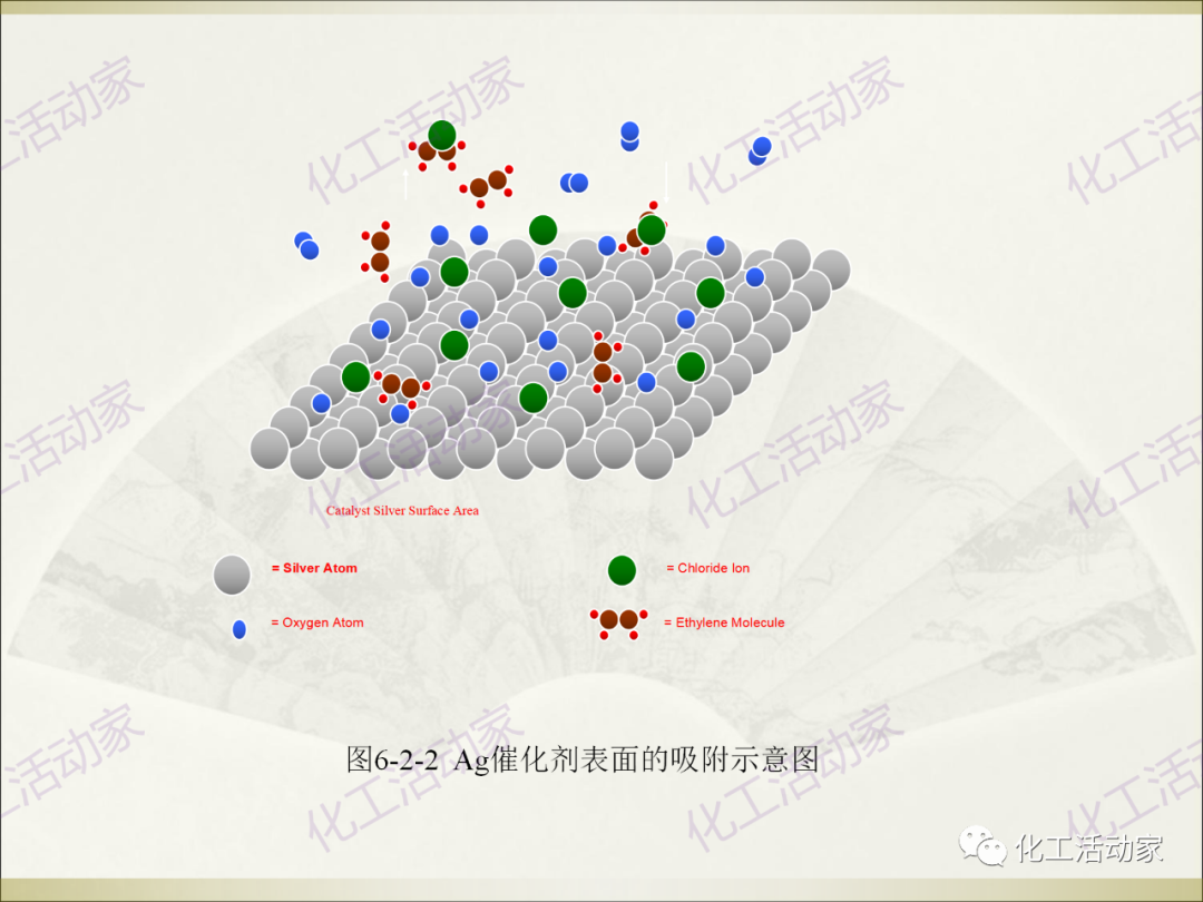 石油化工裝置常用“三劑”基礎(chǔ)知識培訓PPT（下）的圖21