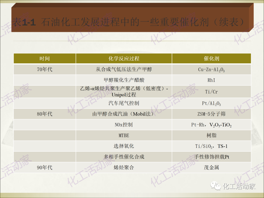 石油化工裝置常用“三劑”基礎知識培訓PPT（上）的圖10