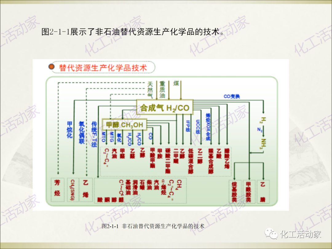 石油化工裝置常用“三劑”基礎知識培訓PPT（上）的圖13