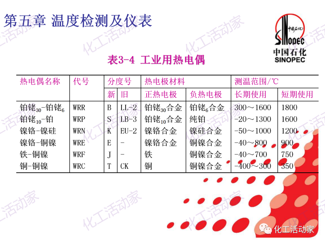 中石化PPT│石油化工仪表详细分类及原理特点（下）的图31