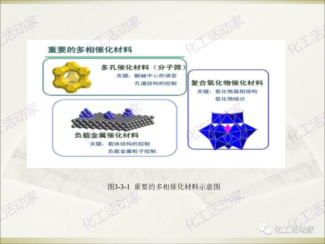 石油化工裝置常用“三劑”基礎知識培訓PPT（上）的圖26
