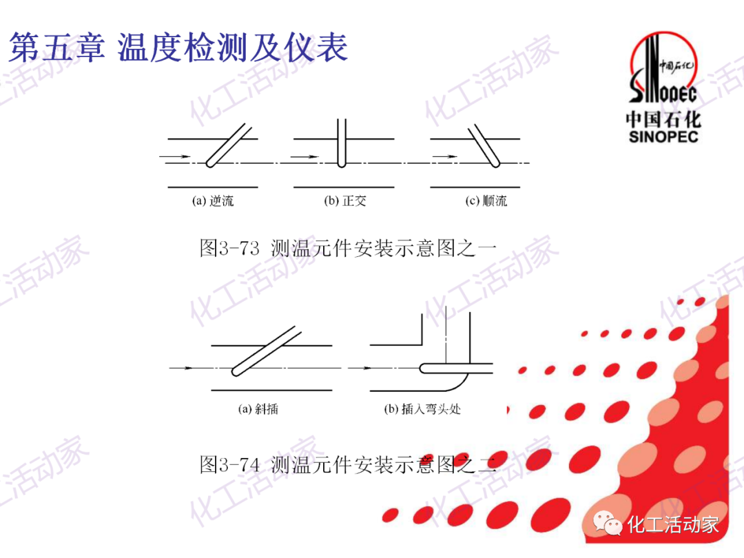 中石化PPT│石油化工仪表详细分类及原理特点（下）的图48