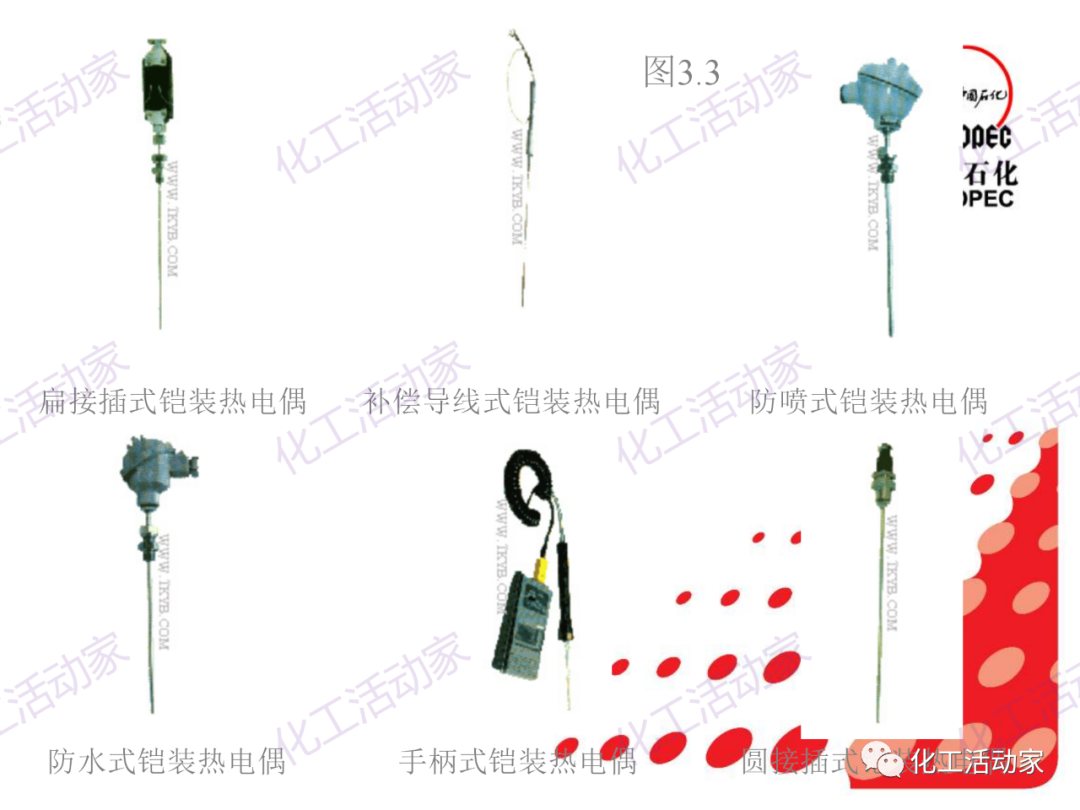 中石化PPT│石油化工仪表详细分类及原理特点（下）的图34