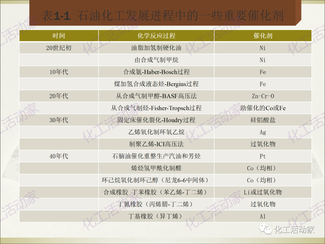 石油化工裝置常用“三劑”基礎知識培訓PPT（上）的圖8