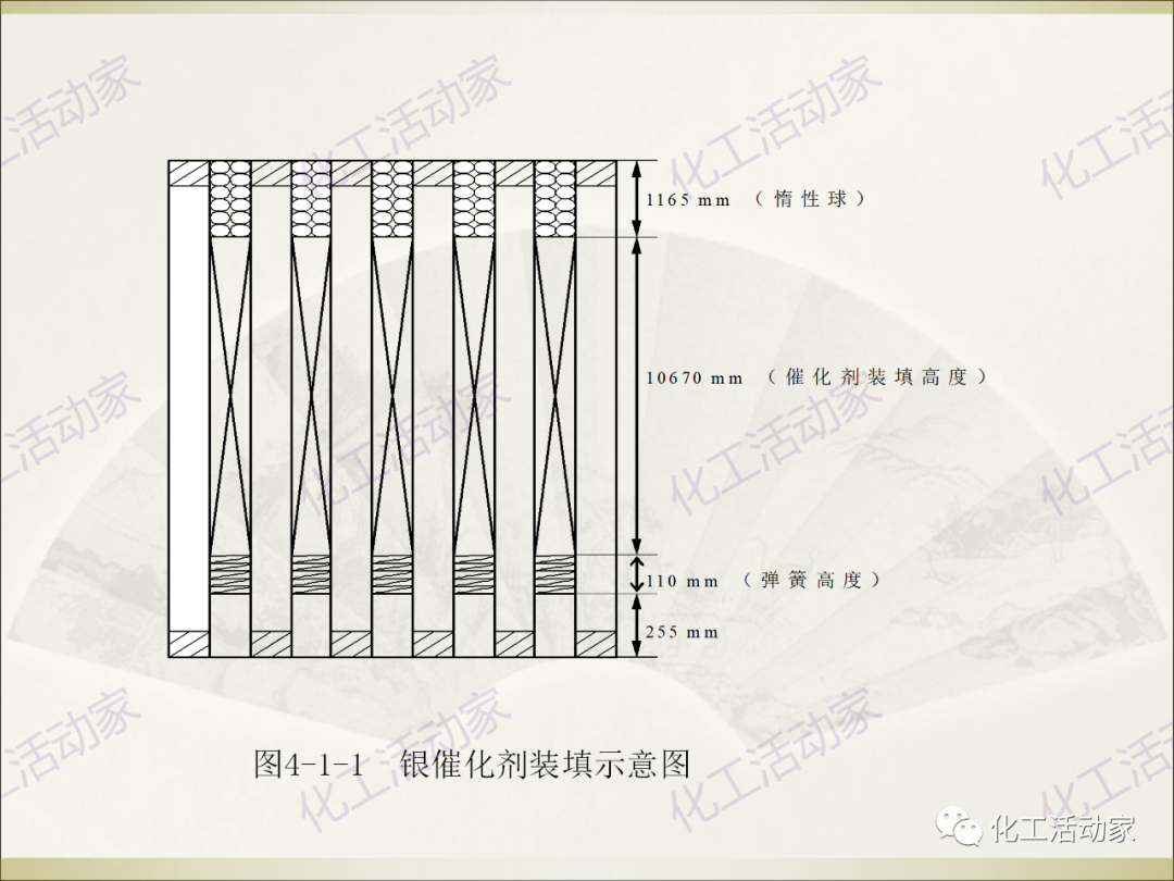 石油化工裝置常用“三劑”基礎知識培訓PPT（上）的圖35