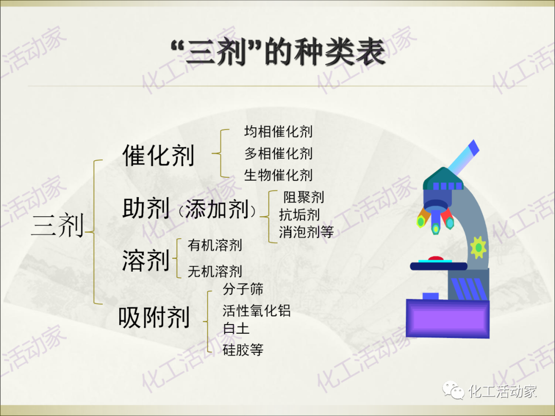 石油化工裝置常用“三劑”基礎知識培訓PPT（上）的圖5