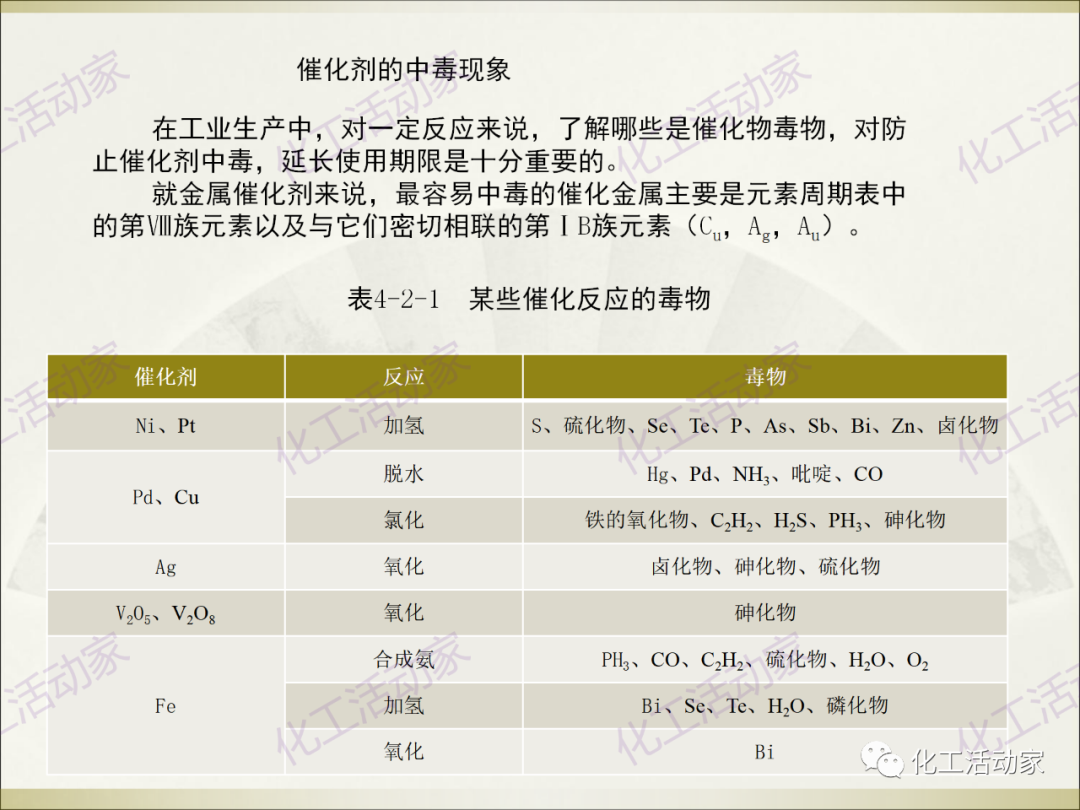 石油化工裝置常用“三劑”基礎知識培訓PPT（上）的圖44