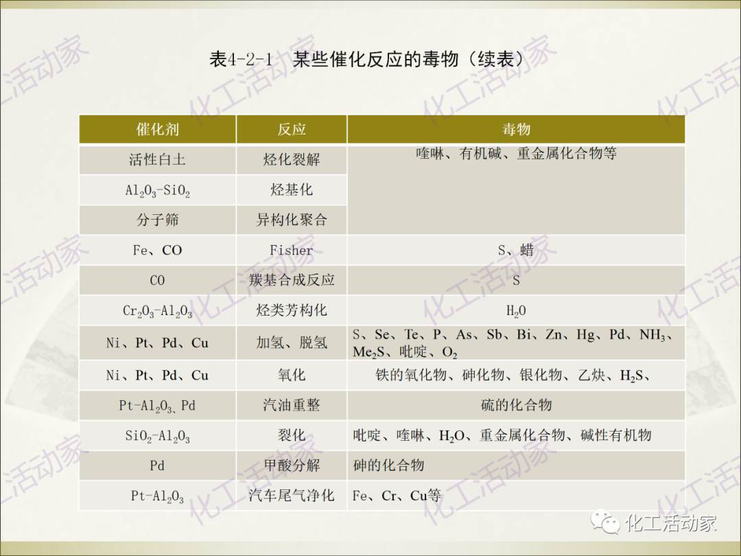 石油化工裝置常用“三劑”基礎知識培訓PPT（上）的圖45