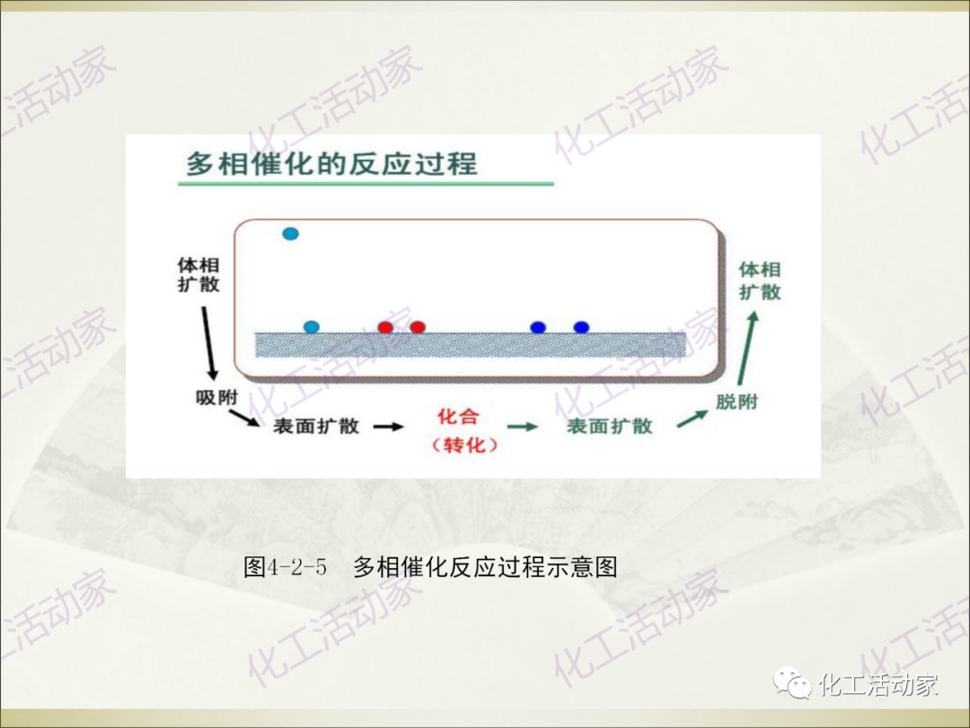石油化工裝置常用“三劑”基礎知識培訓PPT（上）的圖41