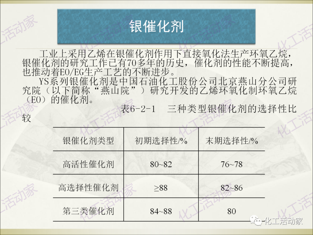 石油化工裝置常用“三劑”基礎(chǔ)知識培訓PPT（下）的圖17