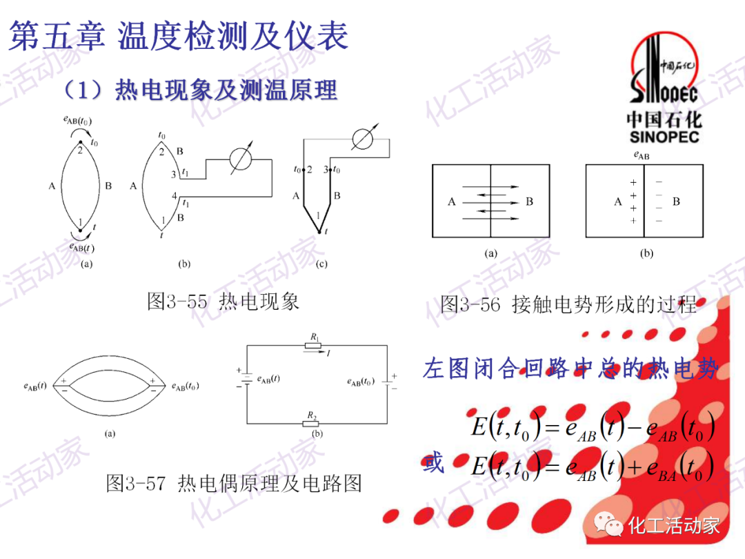 中石化PPT│石油化工仪表详细分类及原理特点（下）的图28