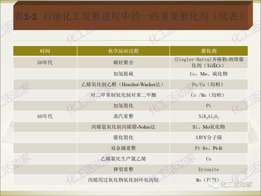 石油化工裝置常用“三劑”基礎知識培訓PPT（上）的圖9