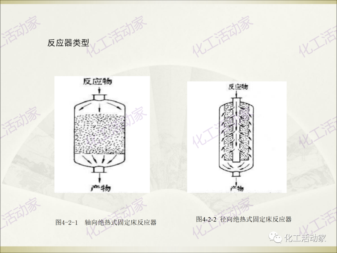 石油化工裝置常用“三劑”基礎知識培訓PPT（上）的圖38