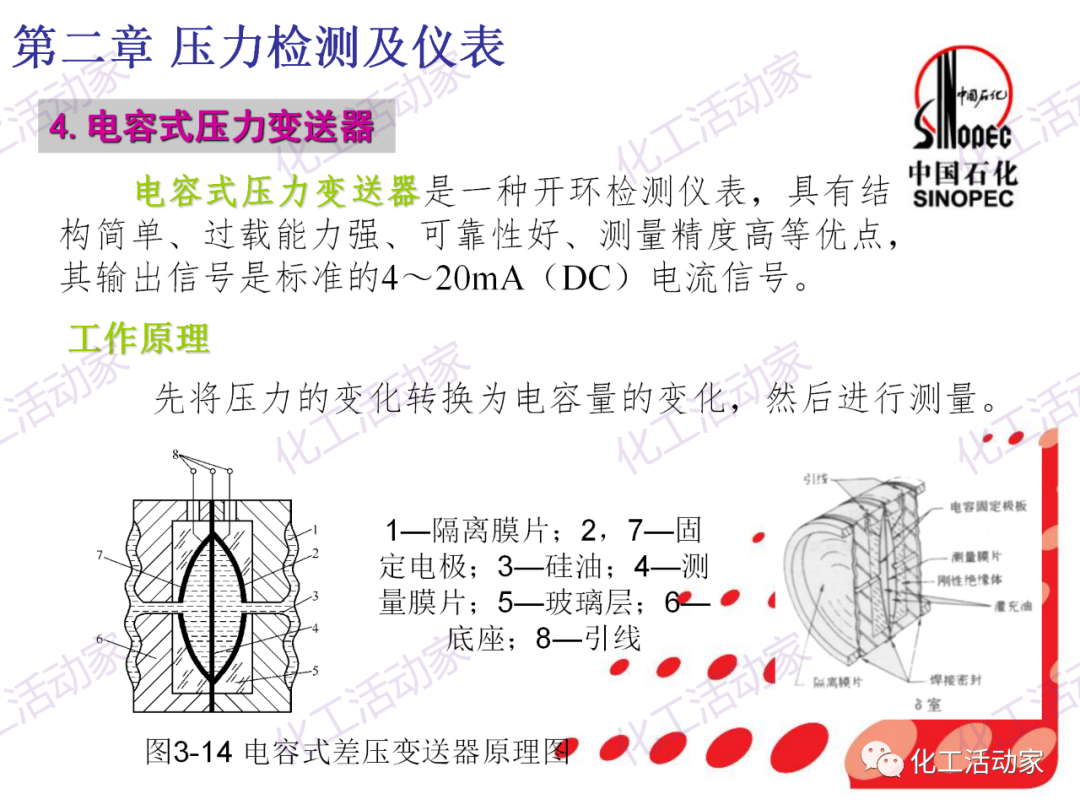中石化PPT│石油化工儀表詳細分類及原理特點（上）的圖35