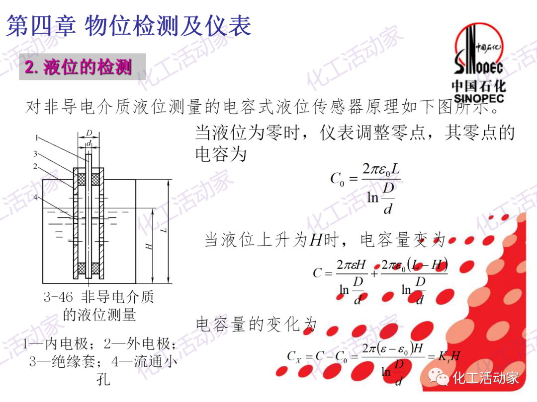 中石化PPT│石油化工仪表详细分类及原理特点（下）的图14