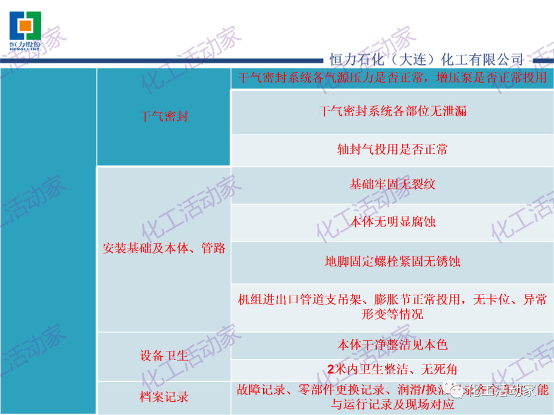 某大型煉化一體化企業150萬噸/年乙烯裝置丙烯壓縮機技術培訓PPT，設備人快來！的圖13