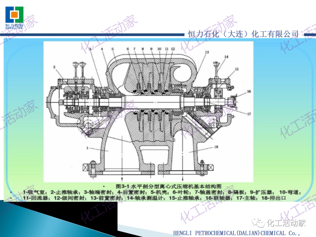 某大型煉化一體化企業150萬噸/年乙烯裝置丙烯壓縮機技術培訓PPT，設備人快來！的圖5