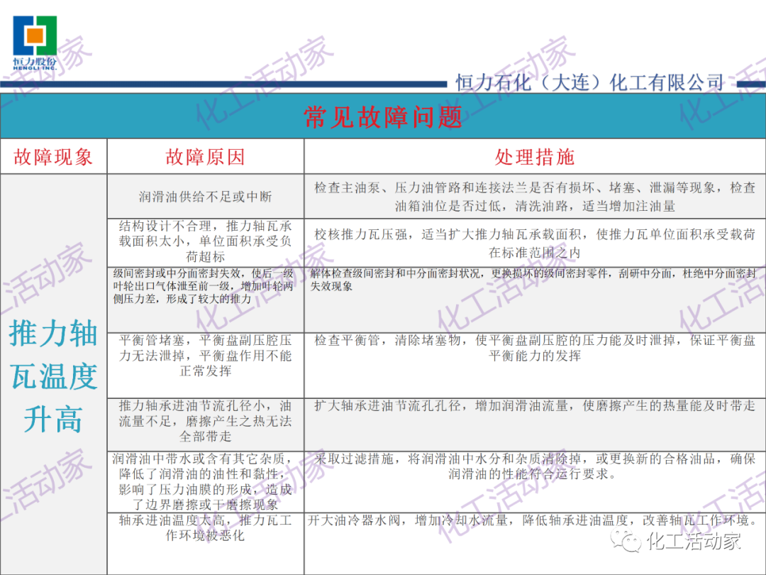 某大型煉化一體化企業150萬噸/年乙烯裝置丙烯壓縮機技術培訓PPT，設備人快來！的圖19