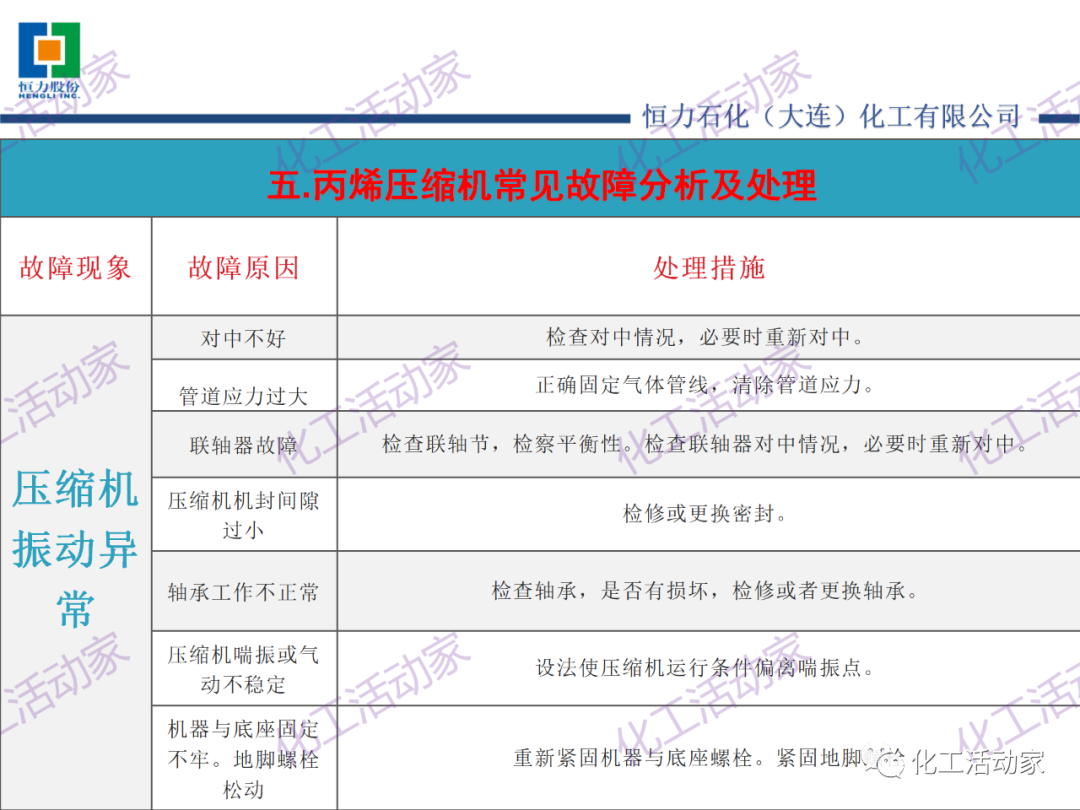 某大型煉化一體化企業150萬噸/年乙烯裝置丙烯壓縮機技術培訓PPT，設備人快來！的圖17