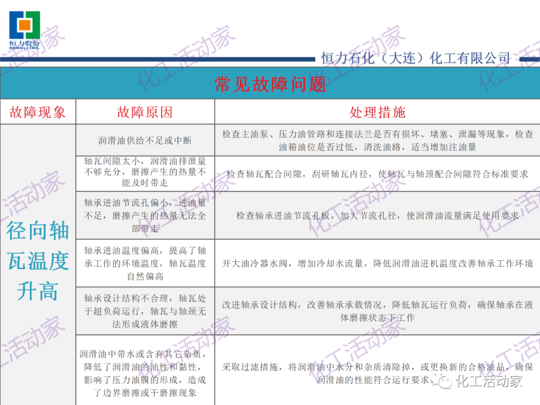 某大型煉化一體化企業150萬噸/年乙烯裝置丙烯壓縮機技術培訓PPT，設備人快來！的圖18