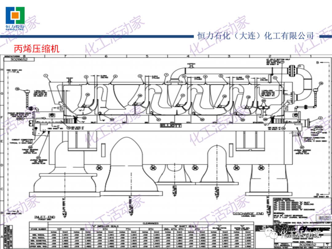 某大型煉化一體化企業150萬噸/年乙烯裝置丙烯壓縮機技術培訓PPT，設備人快來！的圖4