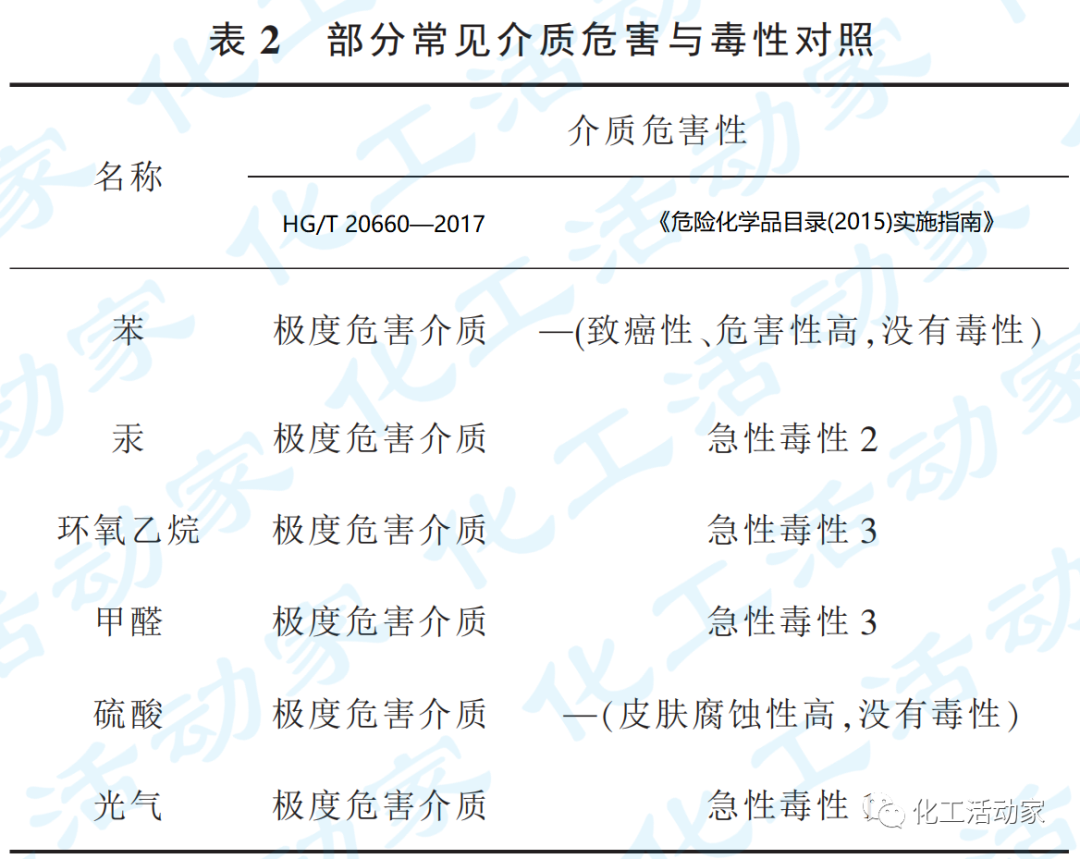 管道压力等级划分_热力管道压力划分_管道压力等级代号