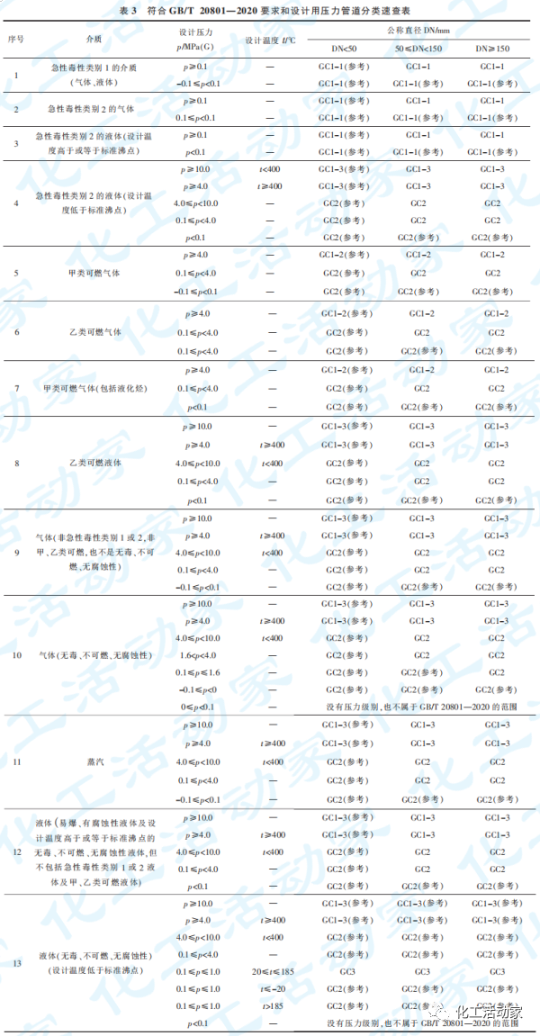 管道压力等级划分_热力管道压力划分_管道压力等级代号